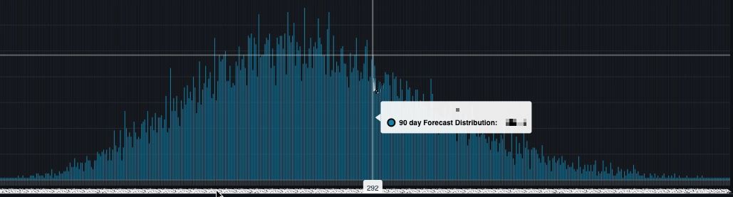 Example forecast distribution