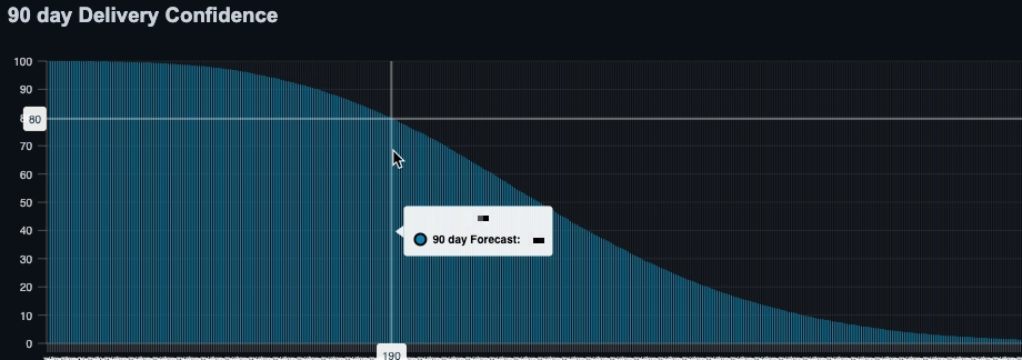 Example graph of sorted probabilities